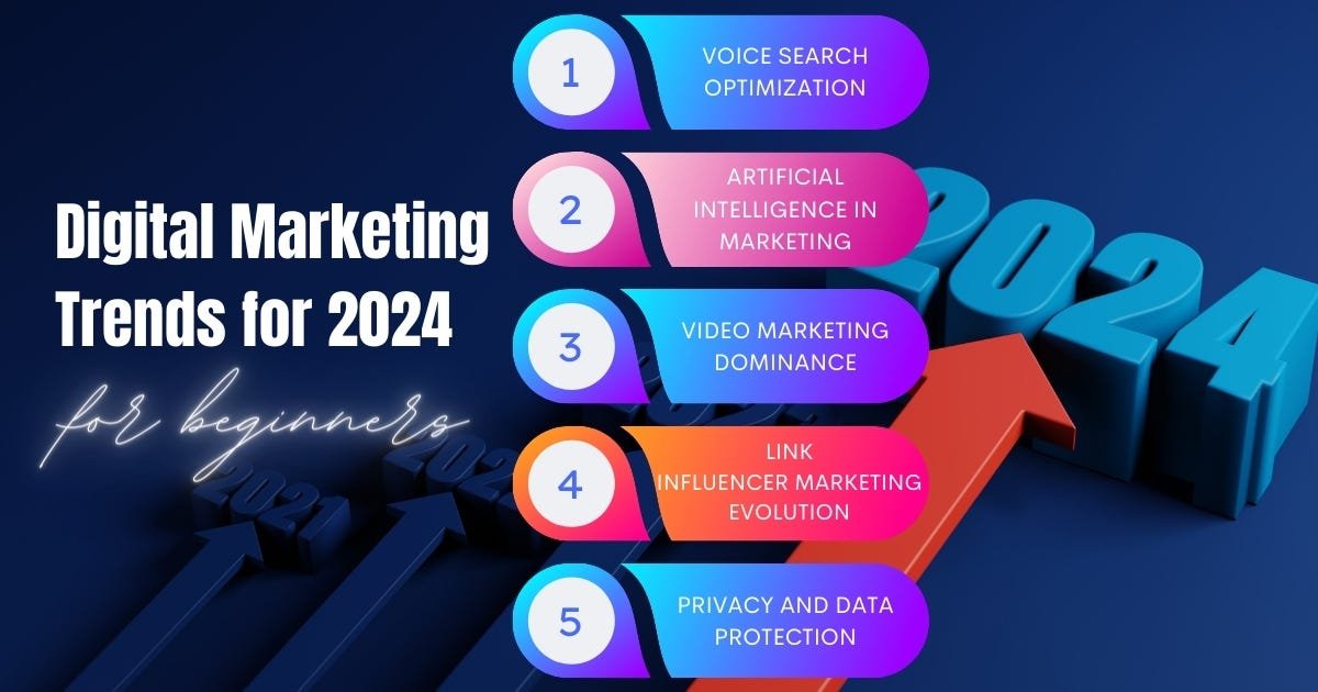 digital marketing trends